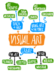 Art as a Career Choice in New Zealand