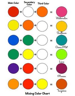 Useful Tips on Colour Mixing