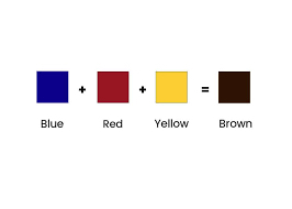 Lets Talk about the colour Brown