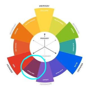 colour wheel showing where burgundy is