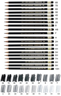 range of pencil types